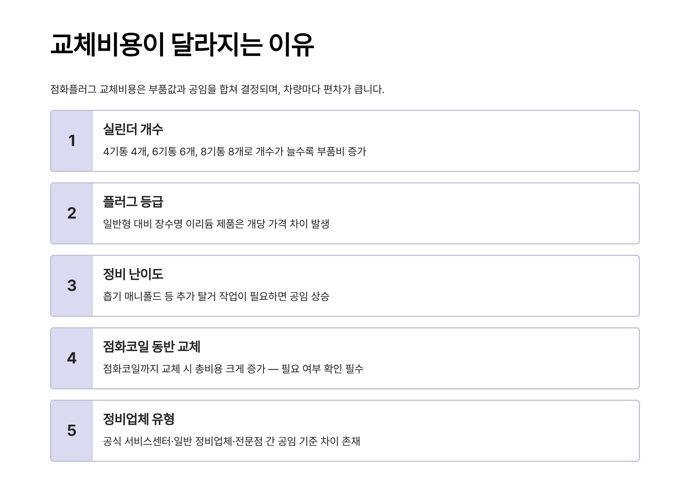 자동차 점화플러그 교체비용 점화플러그 교체시기