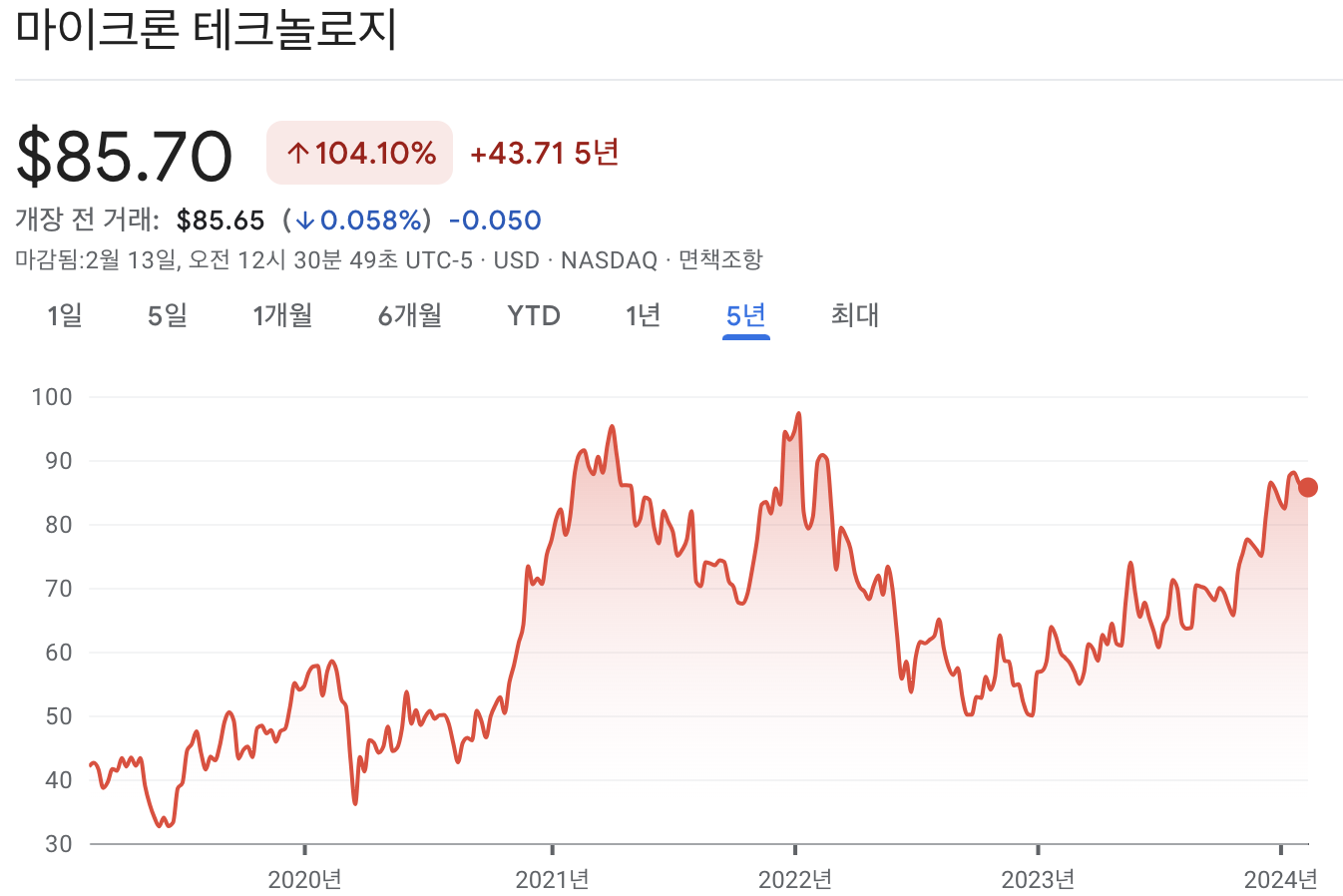 마이크론 테크놀로지 주가