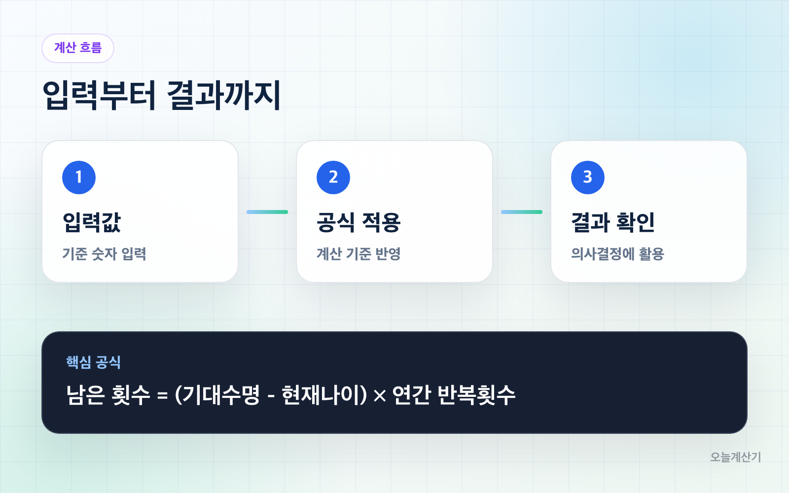 계산 흐름