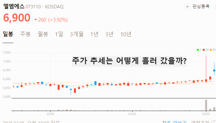 그래핀 관련주 대장주 테마주 TOP7 주식