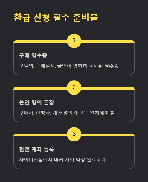 환급 신청 필수 준비물