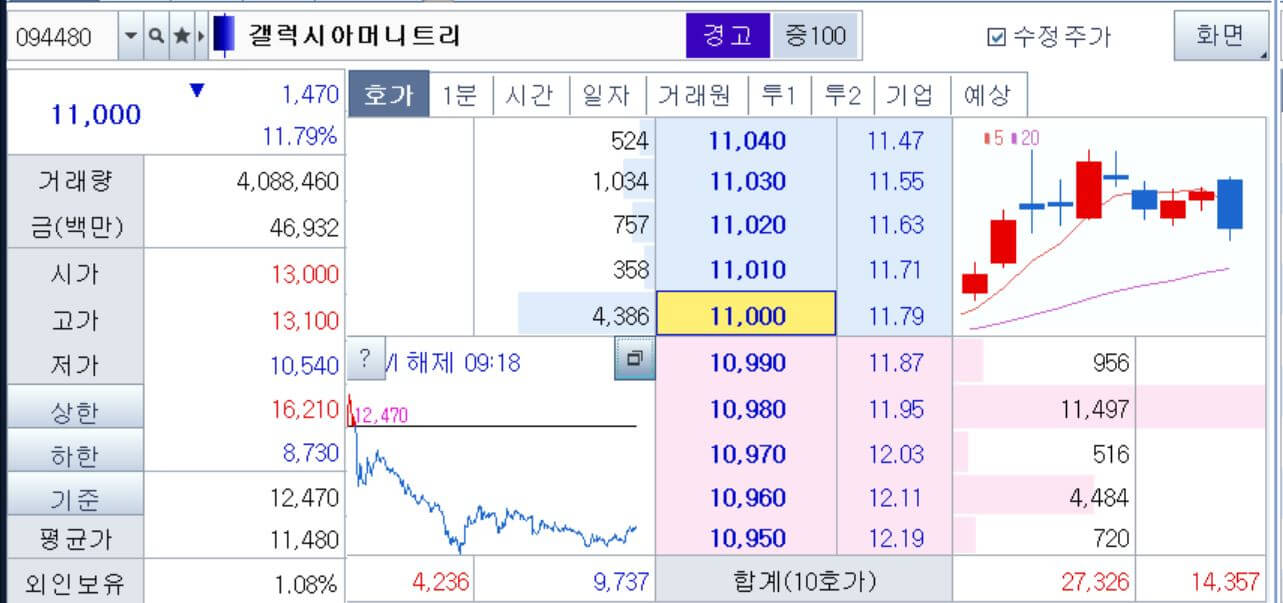 갤럭시아머니트리-주가