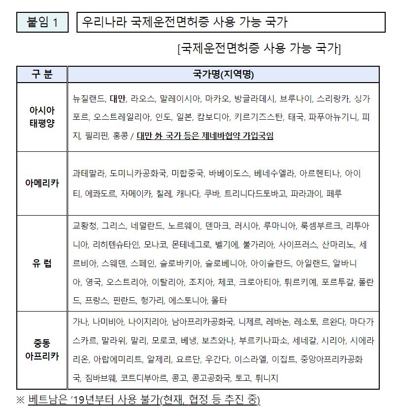 국제면허증발급방법