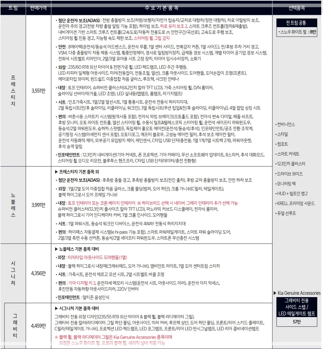 2025-카니발-가격표-가격