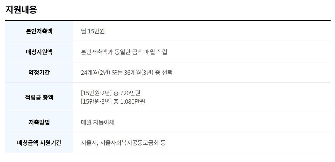 희망두배 청년 통장 ,서울시 희망두배통장