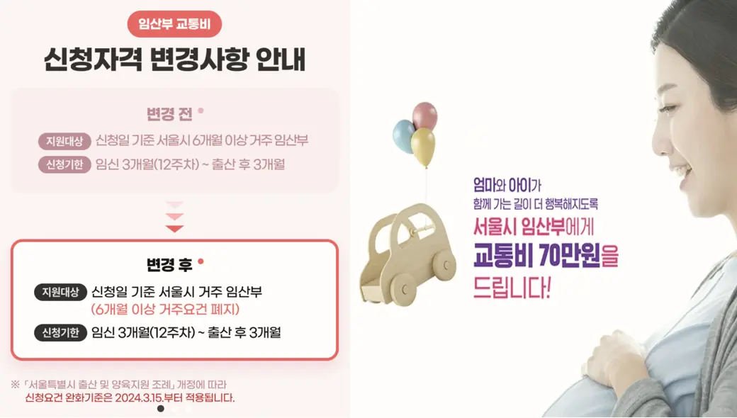 지원대상과 지원금