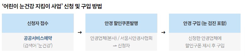 어린이눈건강지킴이 신청 및 구입방법