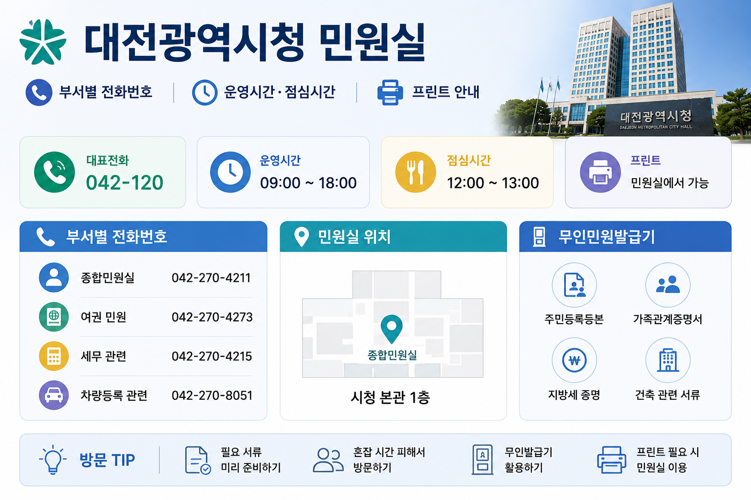 대전광역시청 민원실 전화번호