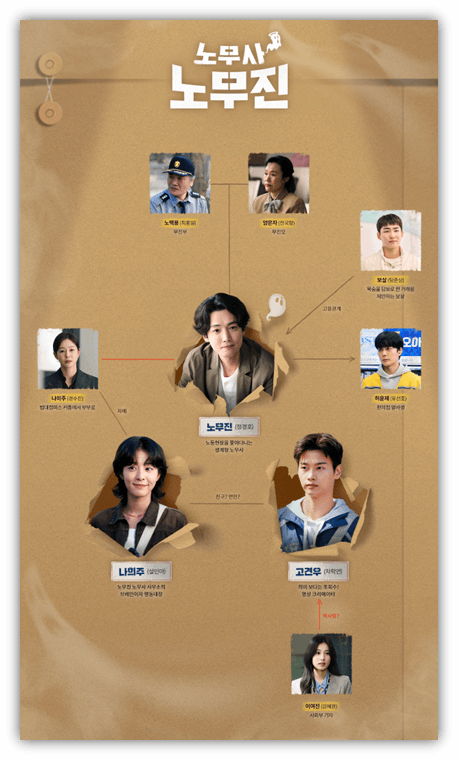 노무사 노무진 등장인물관계도