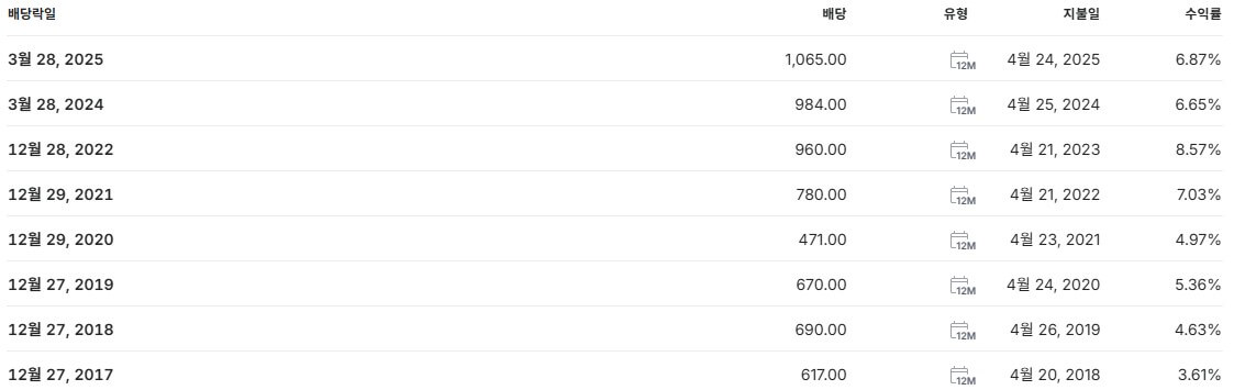 기업은행 배당금 지급일 배당일