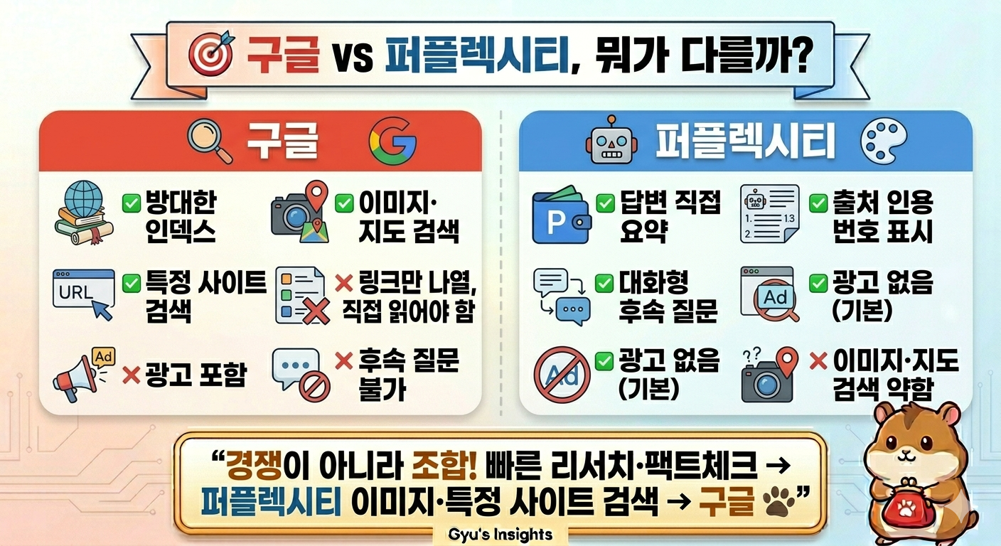 구글 검색과 퍼플렉시티 AI 검색 엔진 장단점 비교 카드뉴스