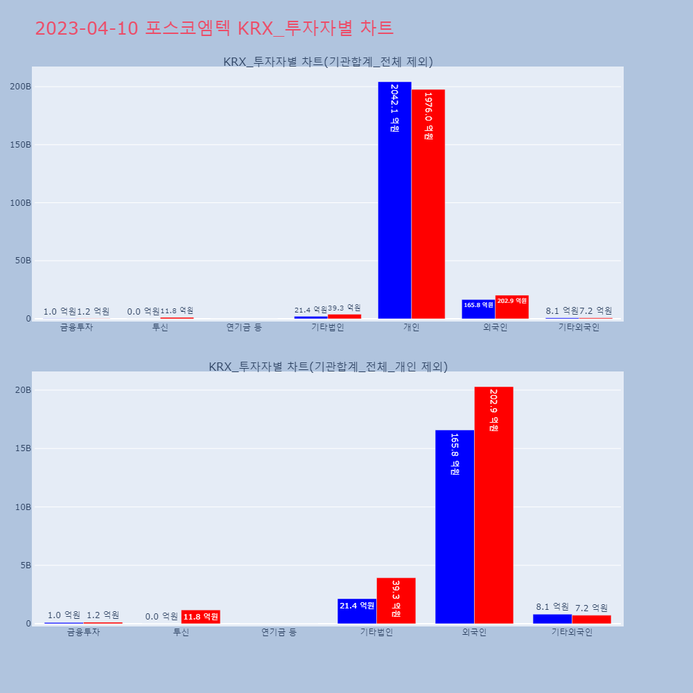 포스코엠텍_KRX_투자자별_차트
