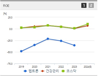 펩트론 주가 ROE