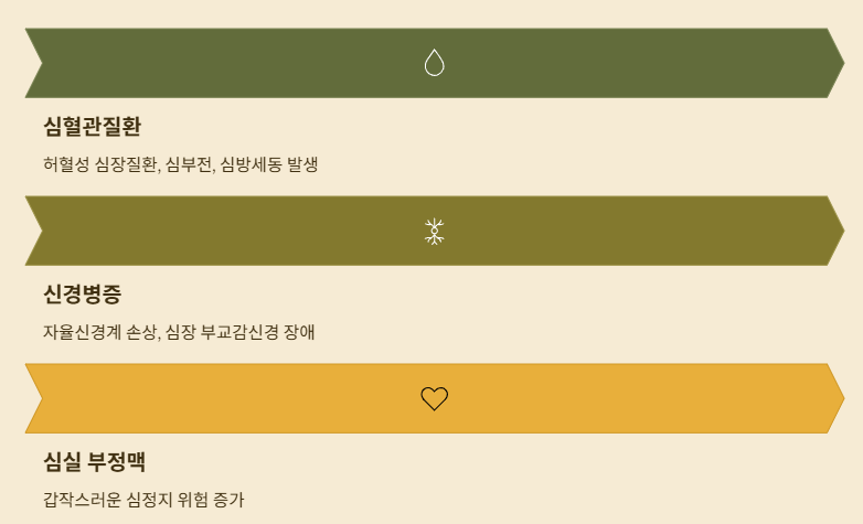 혈관과 신경계 합병증