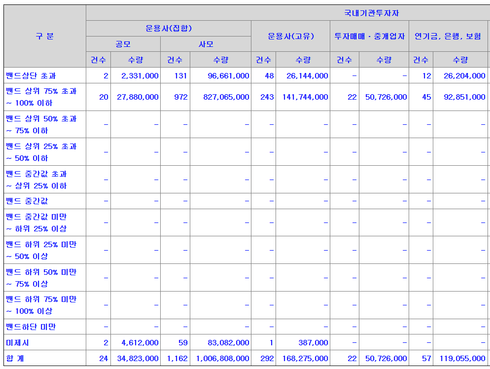 티엑스알로보틱스 공모주 수요예측결과 상장일