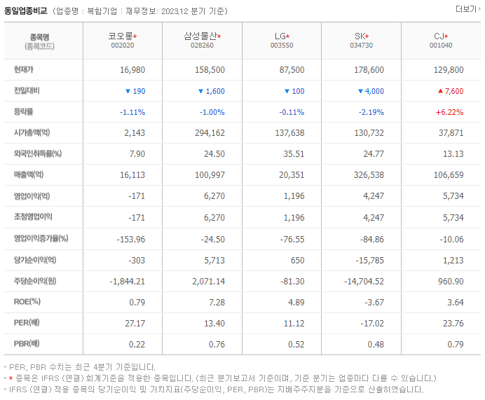 코오롱_동종업비교자료