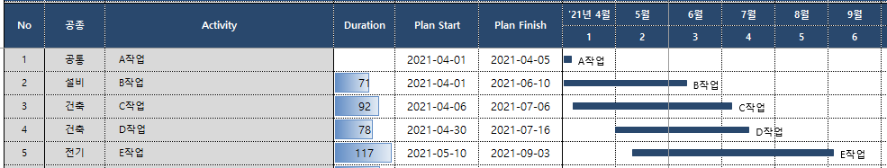 간트차트 예시