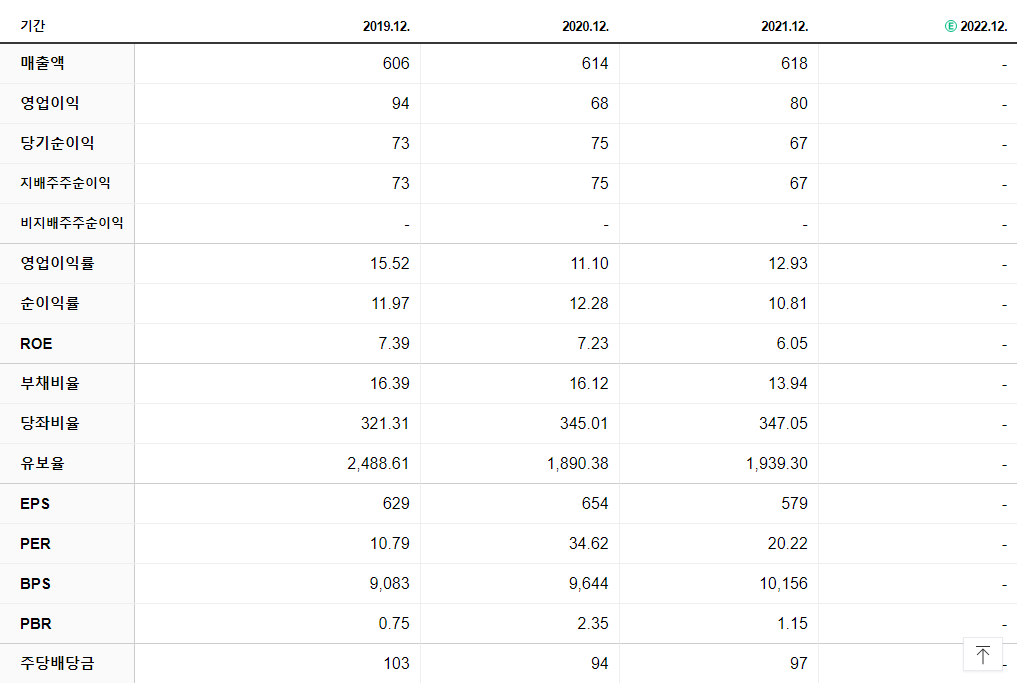 신일제약 재무제표