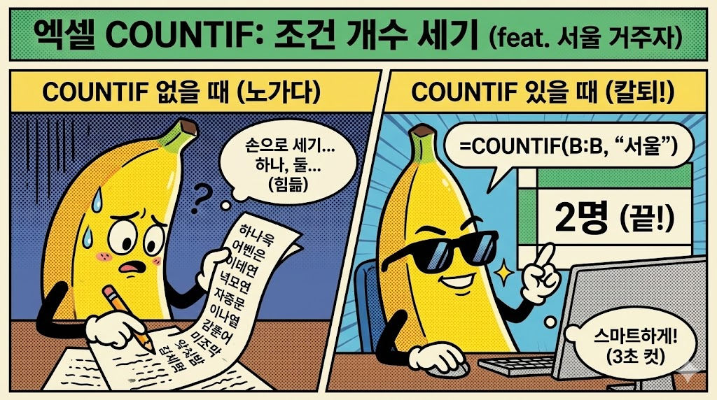 COUNTIF: 특정 조건(예: "서울" 거주자)에 맞는 사람 수 세기