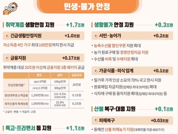 제 6차 재난 지원금