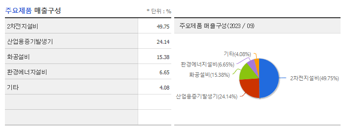 강원에너지_주요제품