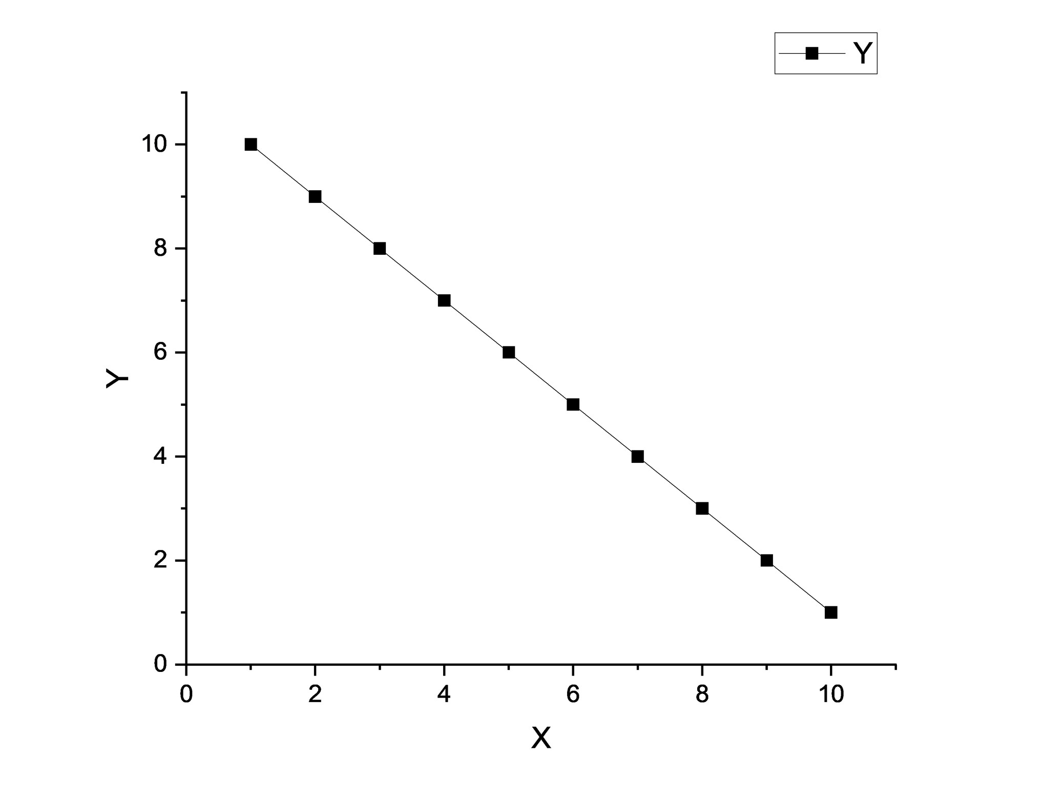 X가 증가할수록 Y가 감소하는 데이터 예시