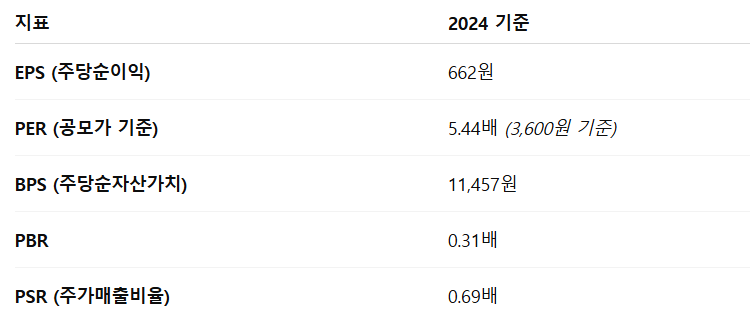 키스트론 공모주 청약일정 수요예측 상장