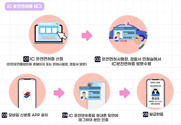 모바일 운전면허증 발급 방법