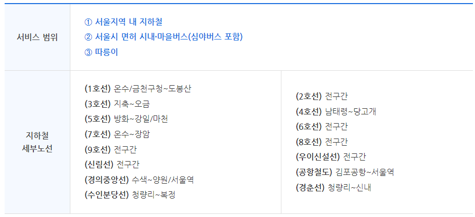 기후동행카드 이용