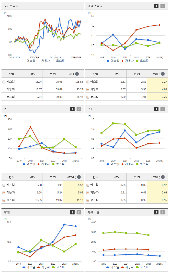 에스엘_섹터분석
