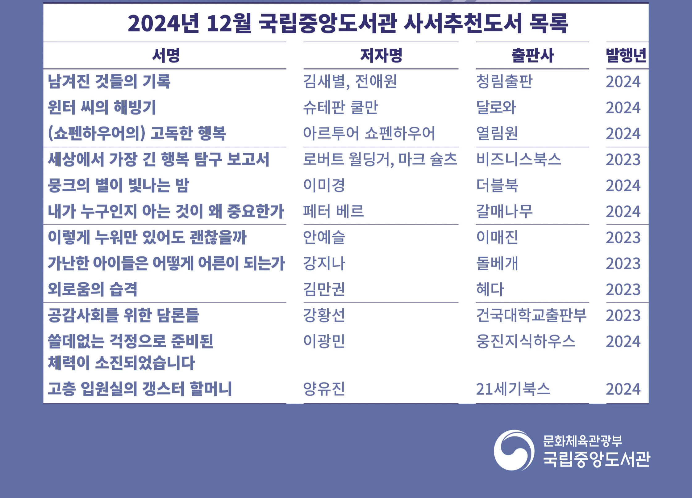 【외로움과 고립】 국립중앙도서관 12월 사서추천도서 소개! [문학 인문예술 사회 자연 과학 책]