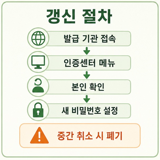 공동인증서 갱신 순서 정리
