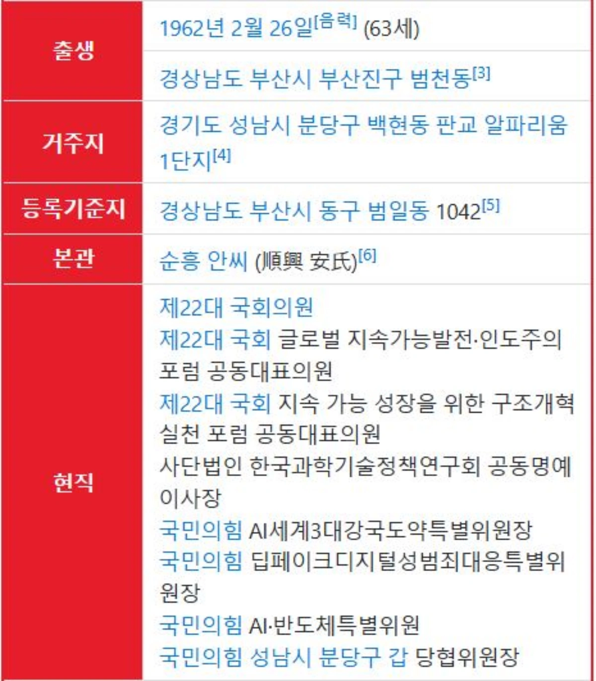 안철수-출생-거주지-이력-정보