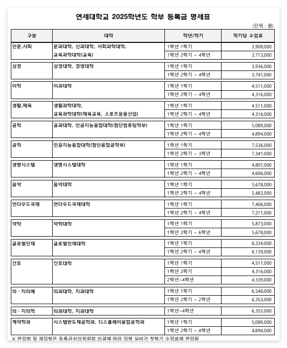 2025-연세대-등록금-명세표