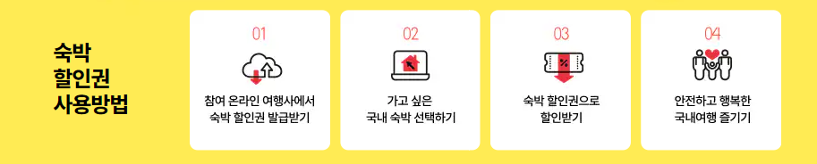 숙박할인권 사용하는법