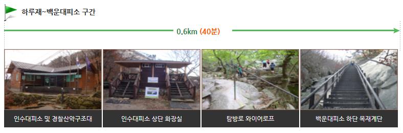 북한산 백운대 코스