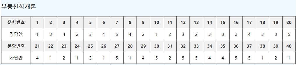 공인중개사 1차 시험 부동산학개론 가답안