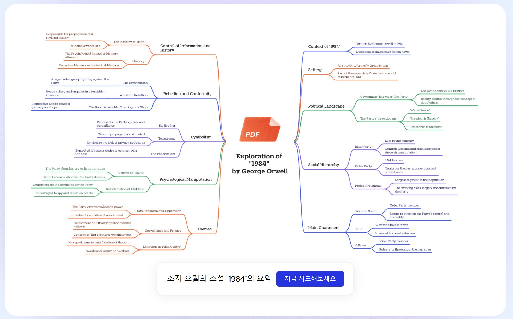 마인드맵 프로그램 - Mapify 소개