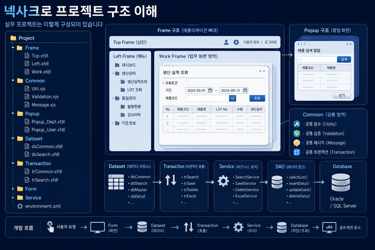 넥사크로 프로젝트 구조 이해, 실무 프로젝트는 어떻게 구성될까