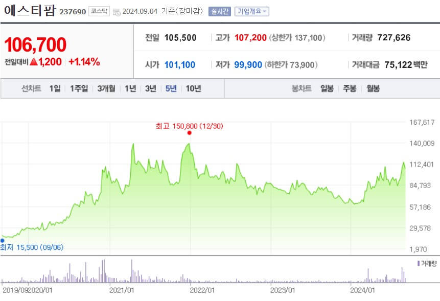 에스티팜 주가
