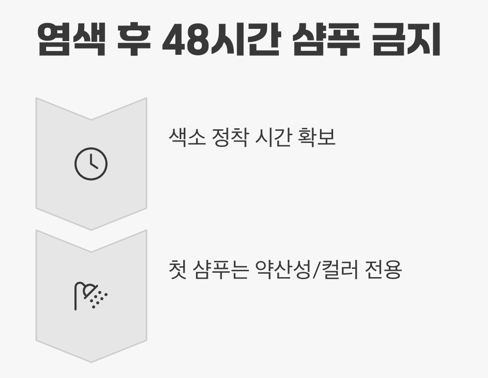 비법 셋&amp;#44; 염색 후 &amp;#39;48시간&amp;#39;의 약속