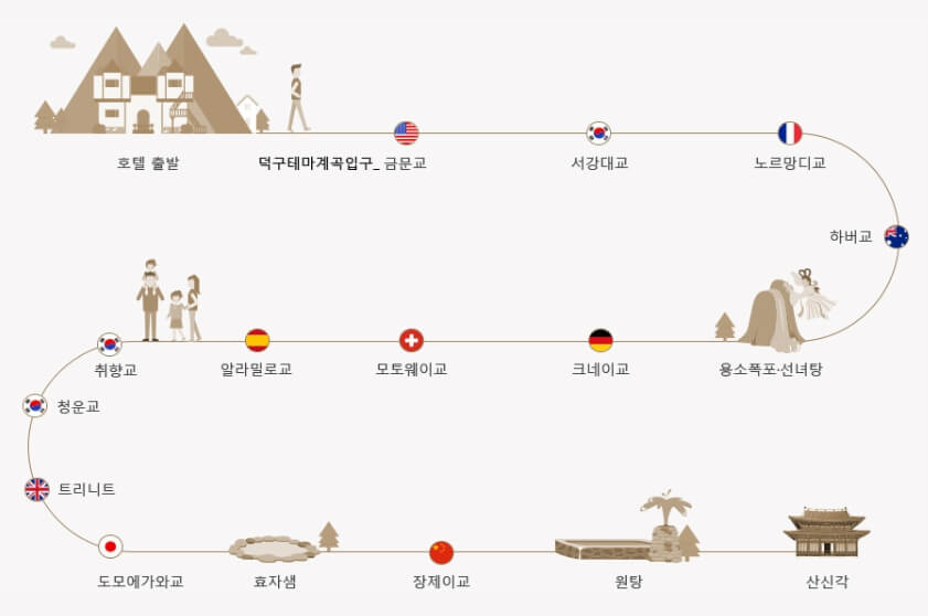 덕구온천 산책로