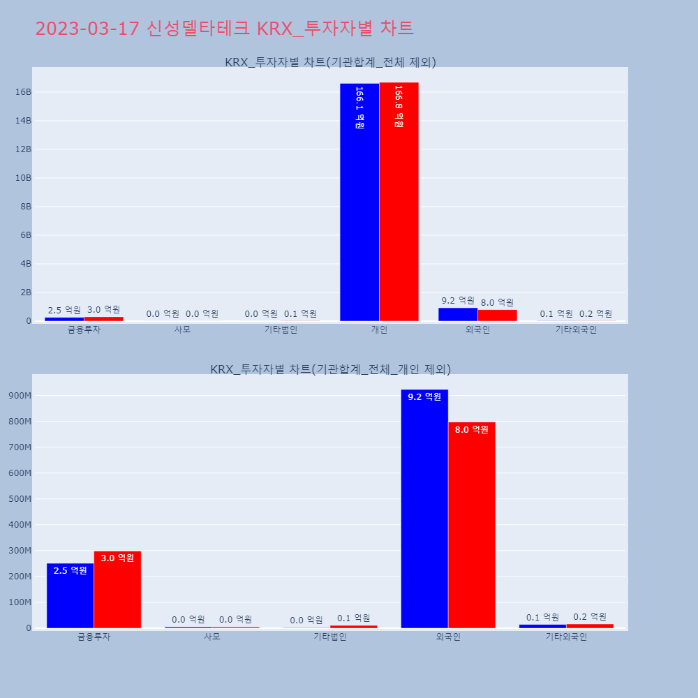 신성델타테크_KRX_투자자별_차트