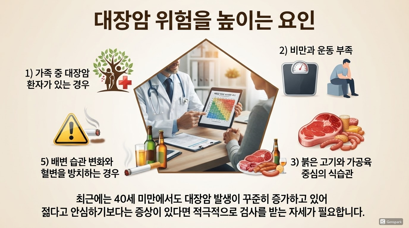 대장암 위험을 높이는 요인