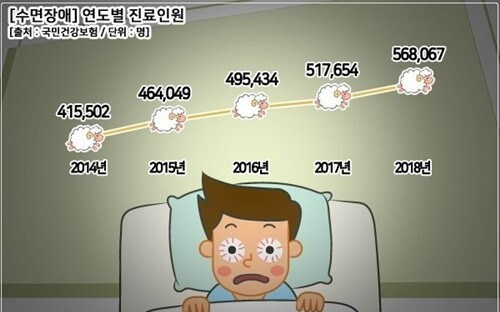 수면 장애