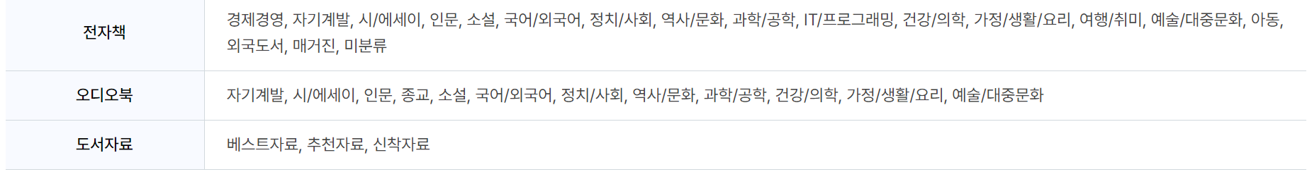 소상공인지식배움터 전자도사관