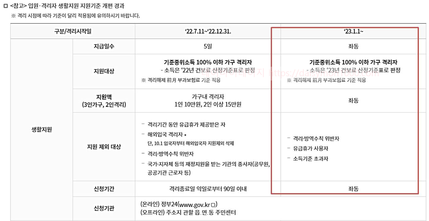 코로나지원금