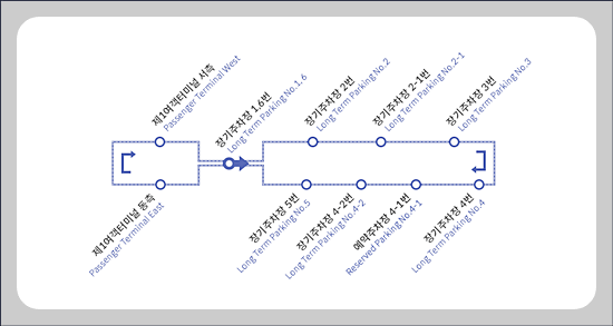 인천공항주차요금
