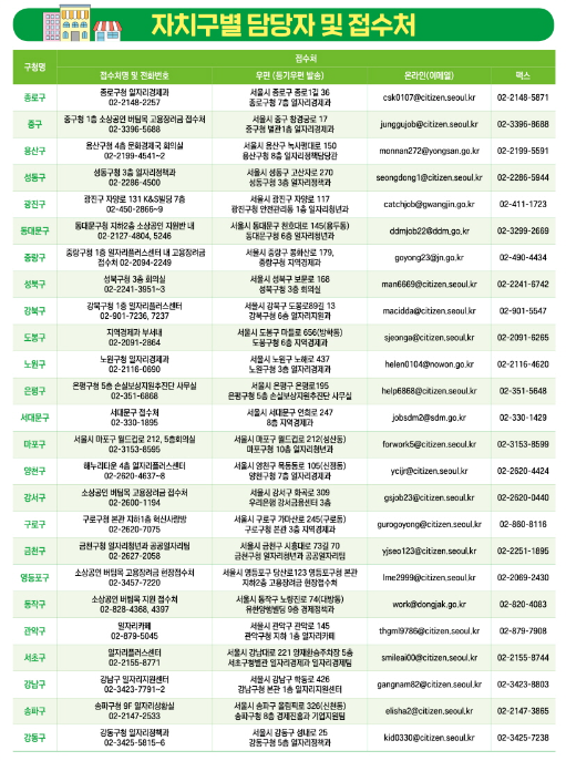 서울시 소상공인 버팀목 고용장려금 접수처 안내
