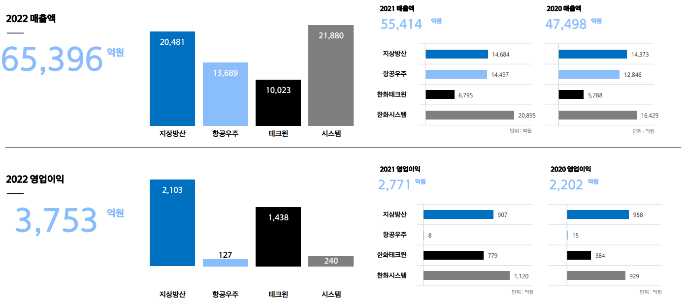 한화에어로스페이스-연봉-합격자 스펙